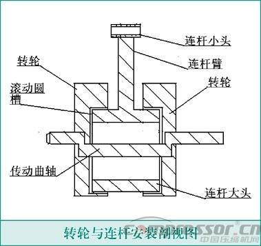 活塞壓縮機(jī)轉(zhuǎn)輪連桿機(jī)構(gòu)技術(shù)資料