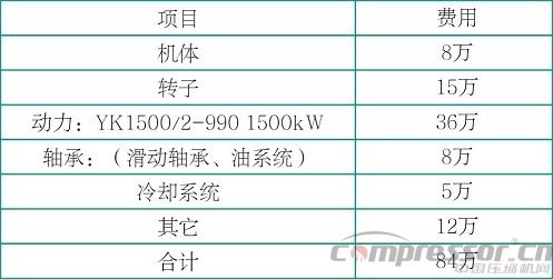 一種新型軸流式壓縮機(jī)的特點(diǎn)與優(yōu)勢(shì)