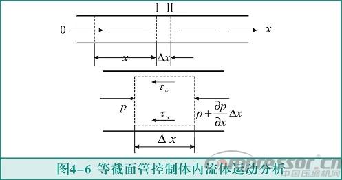 活塞壓縮機氣流脈動數(shù)值模擬及實驗驗證<四>