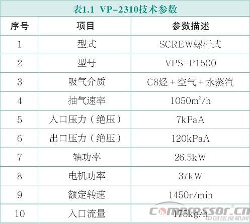 VP-2310干式真空泵故障分析及對策