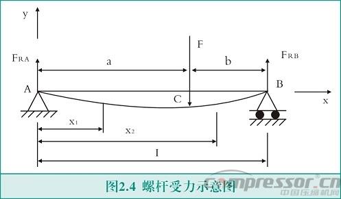 VP-2310干式真空泵故障分析及對策