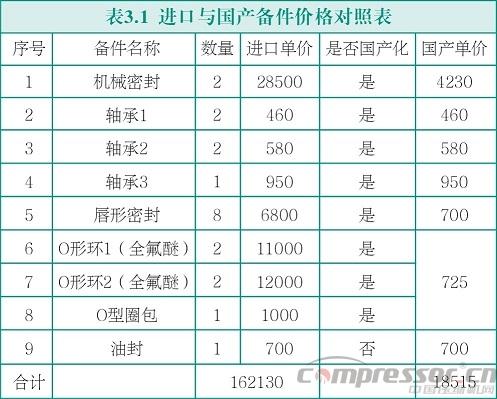 VP-2310干式真空泵故障分析及對策