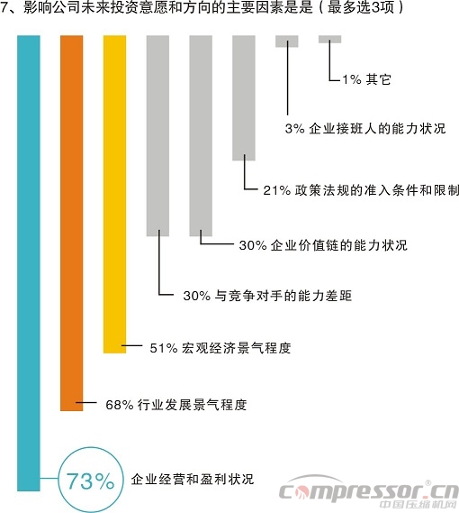 不想拼價格，卻又太保守？——中國制造商投資意愿調(diào)研分析