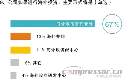 不想拼價格，卻又太保守？——中國制造商投資意愿調(diào)研分析