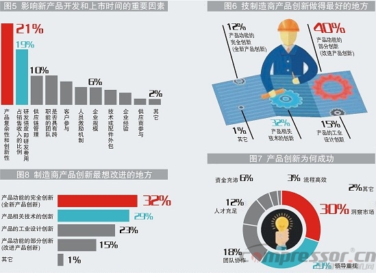 中國制造商創(chuàng)新力真相調(diào)查分析