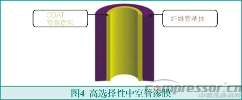 膜式干燥器的原理與應(yīng)用