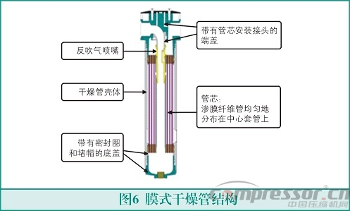 膜式干燥器的原理與應(yīng)用