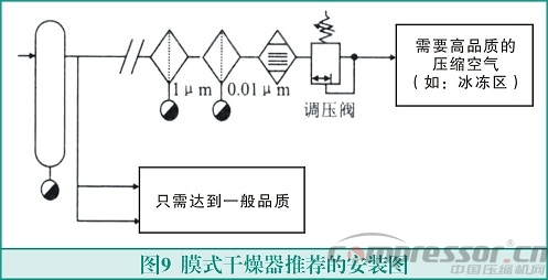 膜式干燥器的原理與應(yīng)用