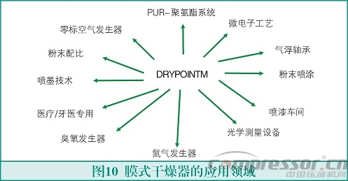 膜式干燥器的原理與應(yīng)用