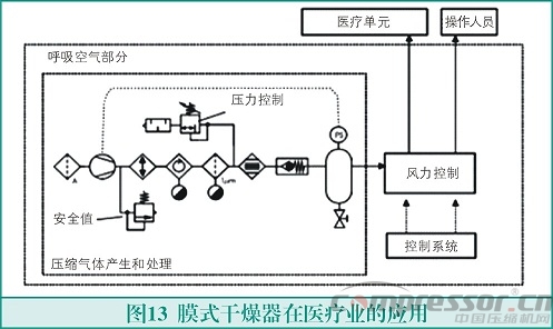 膜式干燥器的原理與應(yīng)用