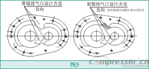 螺桿壓縮機高能效設(shè)計法