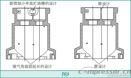 螺桿壓縮機高能效設(shè)計法