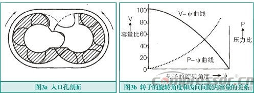 螺桿式壓縮機(jī)轉(zhuǎn)子故障與檢測(cè)