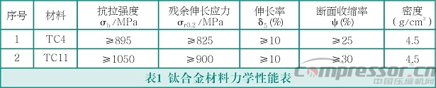 往復(fù)式活塞壓縮機(jī)輕量化設(shè)計(jì)