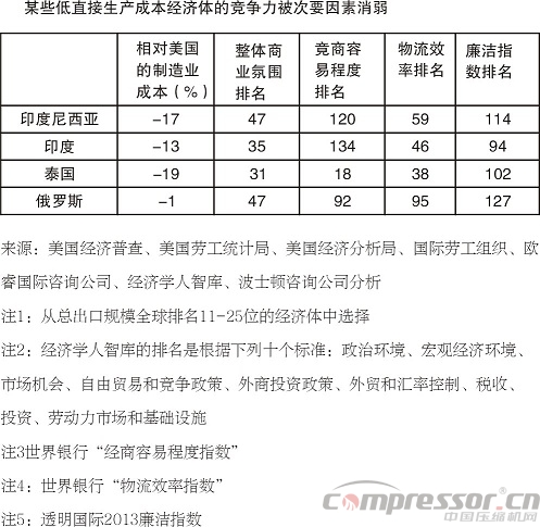 深度報(bào)告：中國(guó)制造業(yè)還有競(jìng)爭(zhēng)力嗎？