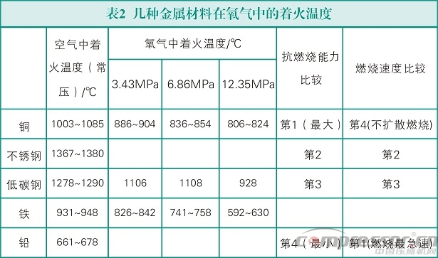 氧氣壓縮機的安全使用措施