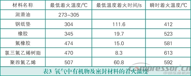 氧氣壓縮機的安全使用措施