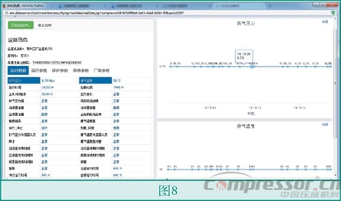 基于3G無線模塊的新型空壓機(jī)物聯(lián)網(wǎng)方案