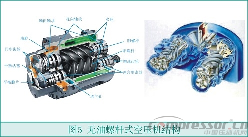 中小流量無(wú)油空氣壓縮機(jī)選型淺析