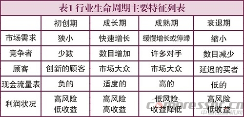 壓縮機行業(yè)成熟度及投資前景分析