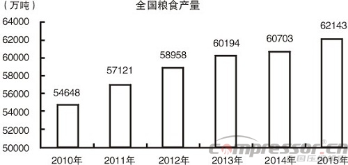 2015中國(guó)經(jīng)濟(jì)成績(jī)單出爐  十大看點(diǎn)讀懂中國(guó)經(jīng)濟(jì)