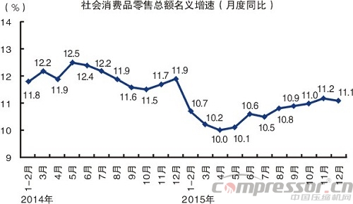 2015中國(guó)經(jīng)濟(jì)成績(jī)單出爐  十大看點(diǎn)讀懂中國(guó)經(jīng)濟(jì)