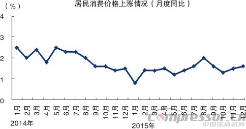 2015中國(guó)經(jīng)濟(jì)成績(jī)單出爐  十大看點(diǎn)讀懂中國(guó)經(jīng)濟(jì)