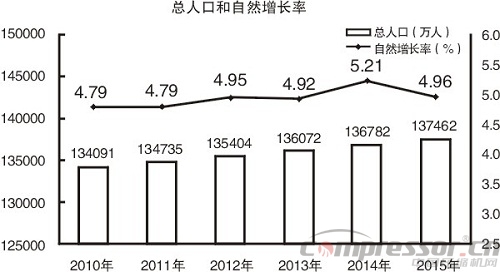 2015中國(guó)經(jīng)濟(jì)成績(jī)單出爐  十大看點(diǎn)讀懂中國(guó)經(jīng)濟(jì)