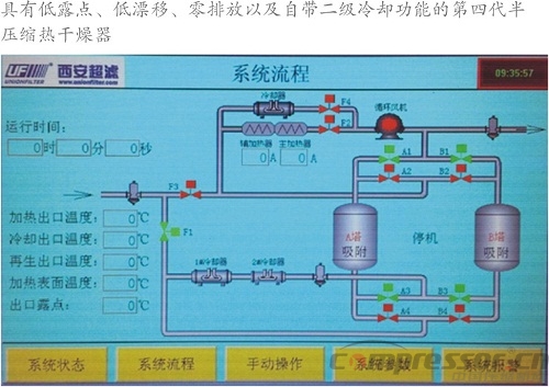 案例分析空壓系統(tǒng)節(jié)能減排新技術(shù)應(yīng)用