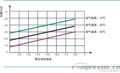 案例分析空壓系統(tǒng)節(jié)能減排新技術(shù)應(yīng)用