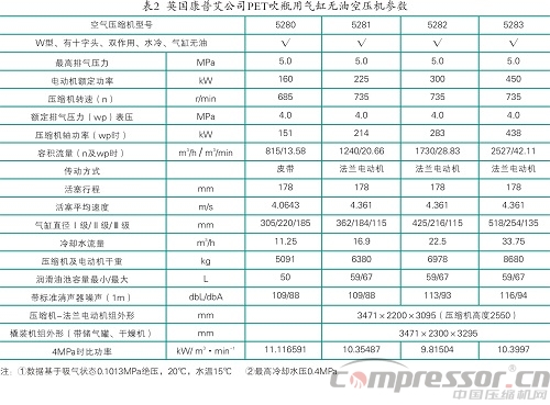 剖析角度式工藝用壓縮機(jī)十四例<三>