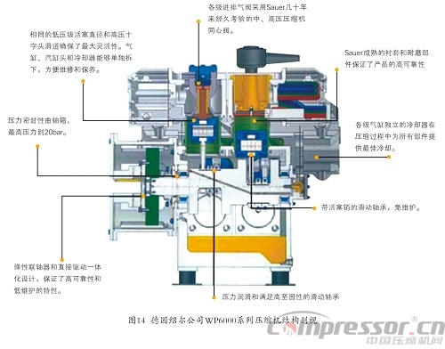 剖析角度式工藝用壓縮機(jī)十四例<三>