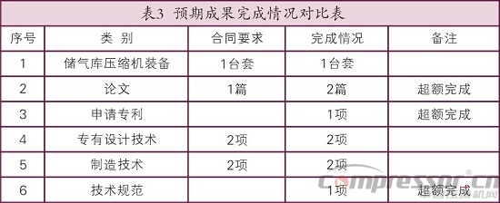 天然氣儲氣庫用4RDSA-2/1500壓縮機國產(chǎn)化研制<上>