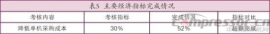 天然氣儲氣庫用4RDSA-2/1500壓縮機國產(chǎn)化研制<上>