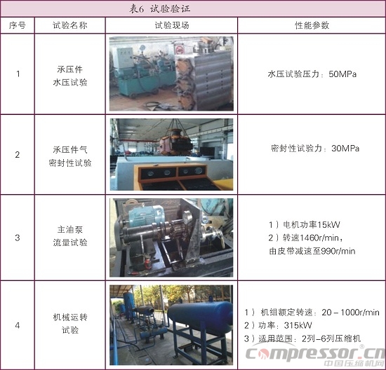 天然氣儲氣庫用4RDSA-2/1500壓縮機國產(chǎn)化研制<上>