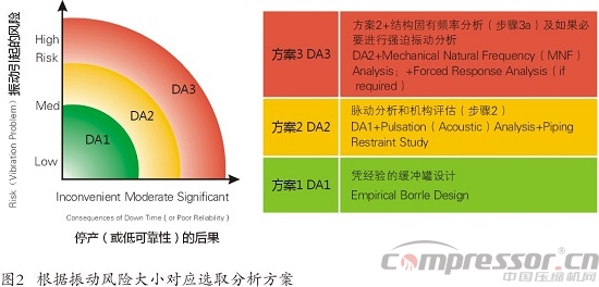 天然氣儲氣庫用4RDSA-2/1500壓縮機國產(chǎn)化研制<上>