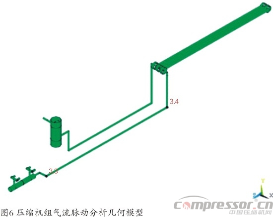 天然氣儲氣庫用4RDSA-2/1500壓縮機國產(chǎn)化研制<上>