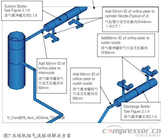 天然氣儲氣庫用4RDSA-2/1500壓縮機國產(chǎn)化研制<上>