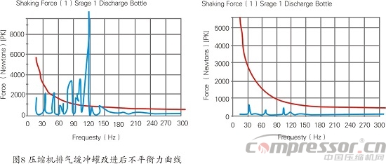 天然氣儲氣庫用4RDSA-2/1500壓縮機國產(chǎn)化研制<上>