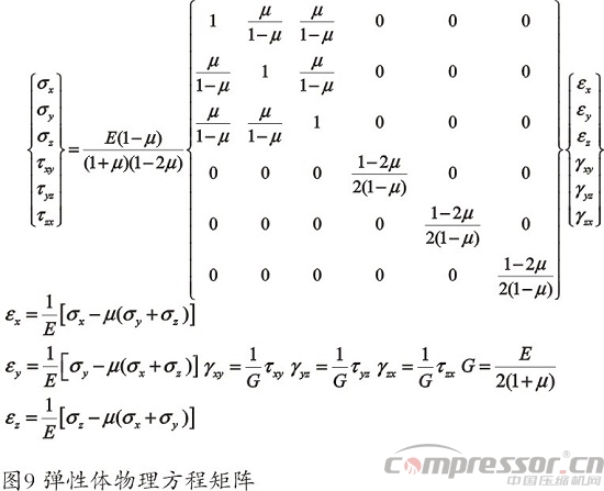 天然氣儲氣庫用4RDSA-2/1500壓縮機國產(chǎn)化研制<上>