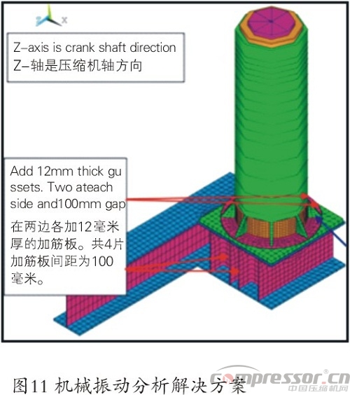 天然氣儲氣庫用4RDSA-2/1500壓縮機國產(chǎn)化研制<上>