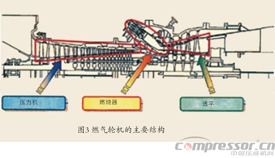 國內(nèi)外壓縮空氣儲能應(yīng)用現(xiàn)狀探究