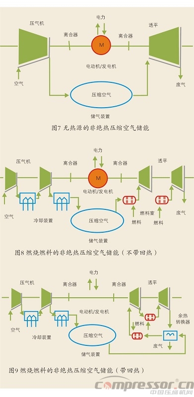 國內(nèi)外壓縮空氣儲能應(yīng)用現(xiàn)狀探究