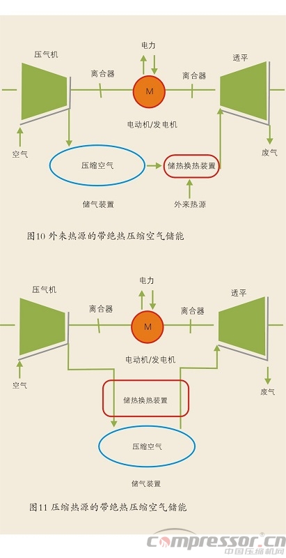 國內(nèi)外壓縮空氣儲能應(yīng)用現(xiàn)狀探究