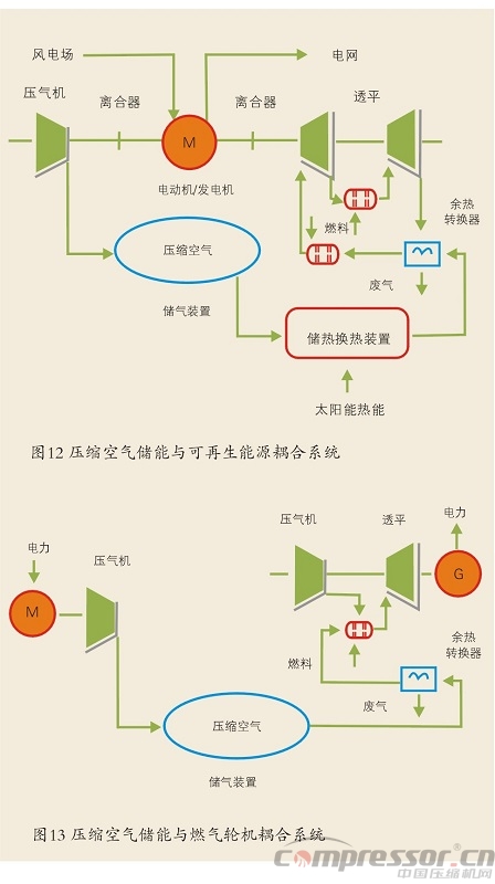 國內(nèi)外壓縮空氣儲能應(yīng)用現(xiàn)狀探究