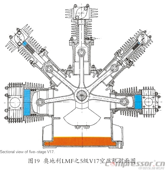 《剖析角度式工藝用壓縮機十四例》補遺