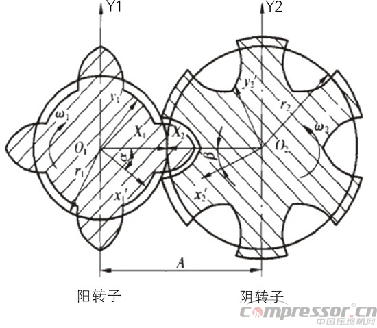 采用逆向思維調整雙螺桿壓縮機間隙