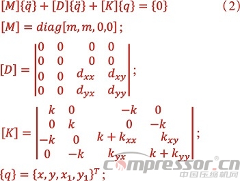 核電站用離心式壓縮機(jī)轉(zhuǎn)子臨界轉(zhuǎn)速計(jì)算分析