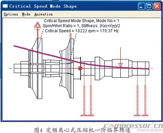 核電站用離心式壓縮機(jī)轉(zhuǎn)子臨界轉(zhuǎn)速計(jì)算分析