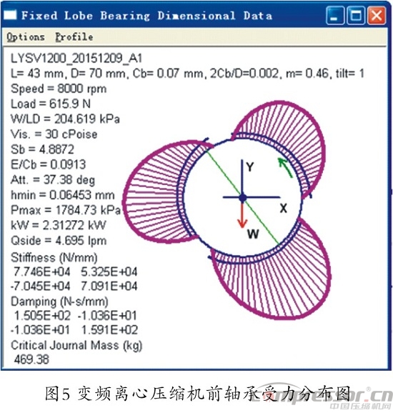 核電站用離心式壓縮機(jī)轉(zhuǎn)子臨界轉(zhuǎn)速計(jì)算分析